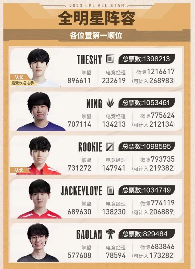 更代表了一 更代表了一