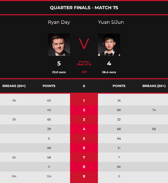 前移至视觉 前移至视觉